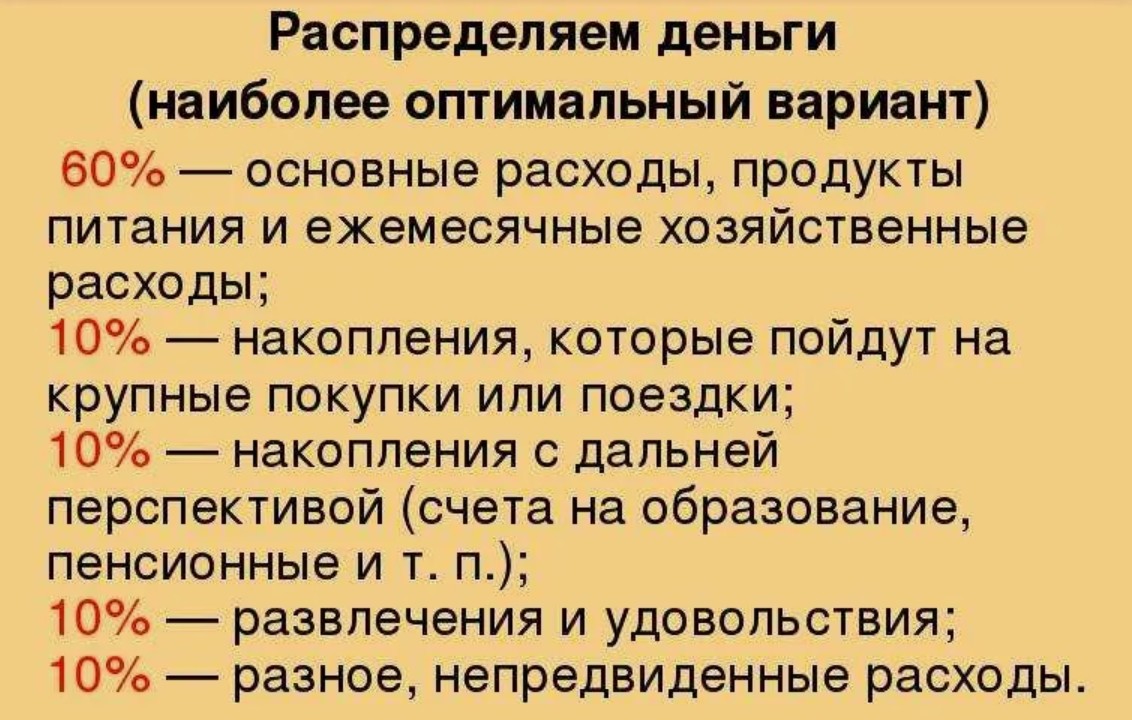 распределение бюджета